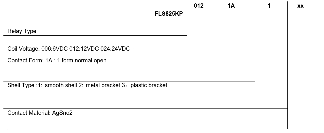 ORDERING  GUIDE